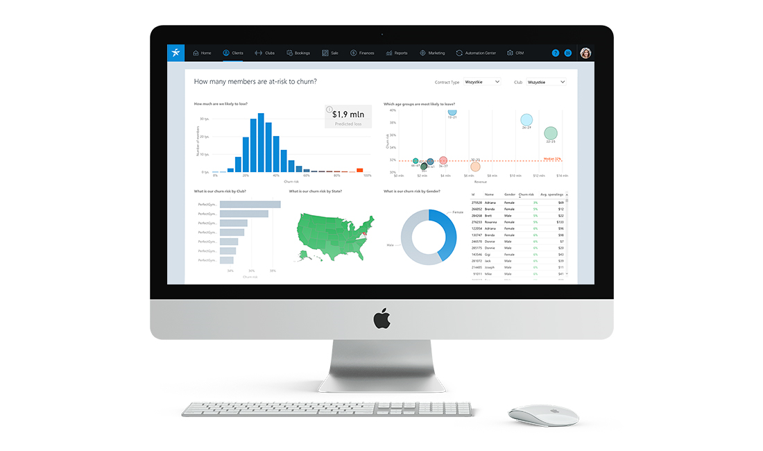 Perfect Gym Data Analytics